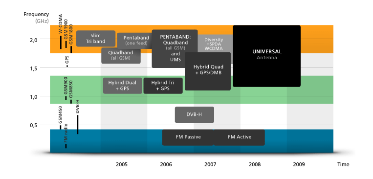 mobile_roadmap.gif