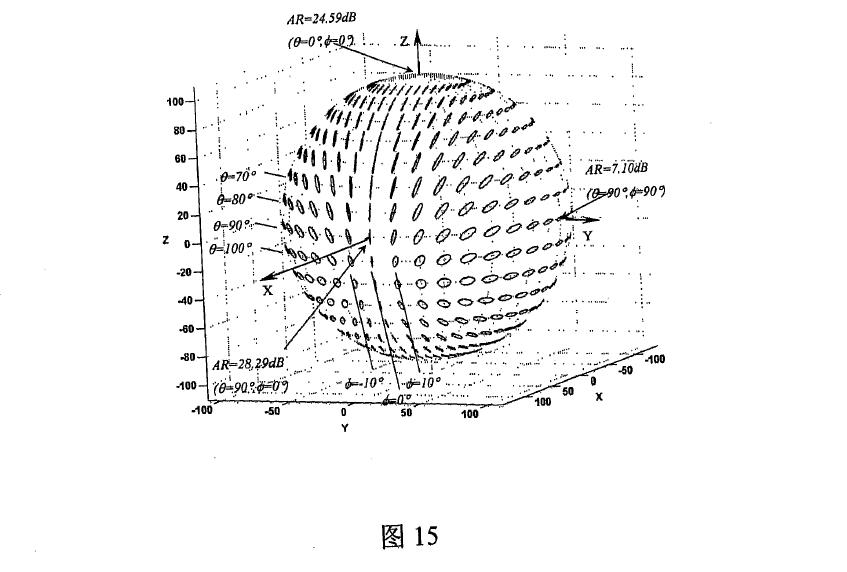 PIFA Polarization_06.JPG