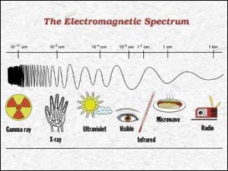 chp_spectrum.jpg