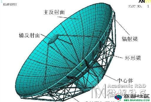 中国相控阵雷达的发展历程及在世界上处于什么水平?