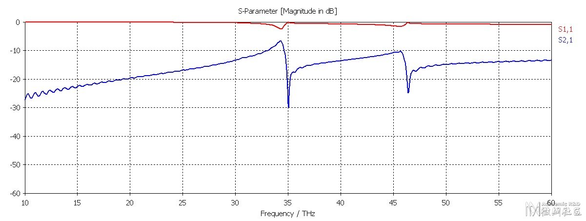 S-parameter from Transient Sovler.jpg