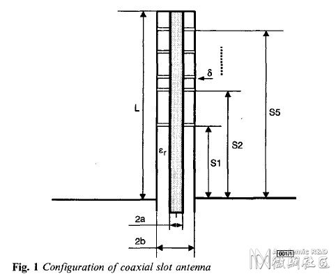 同轴线缝隙天线.jpg