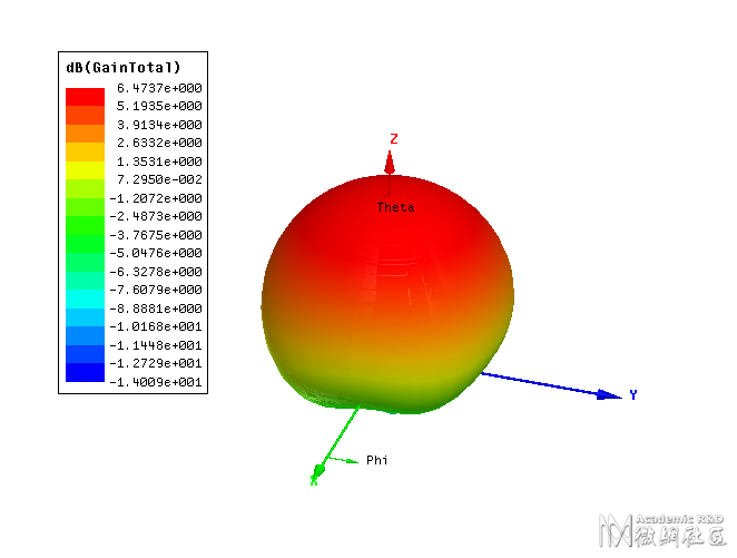 3D_RadiationPattern.png