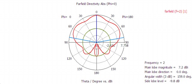 2GHz水平面方向图.jpg