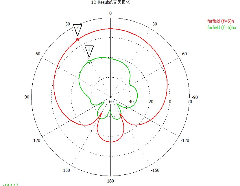 6g交叉极化.jpg