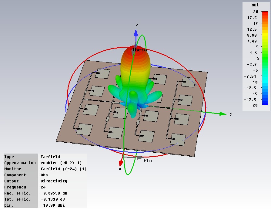 24GHz-3D-CST.jpg