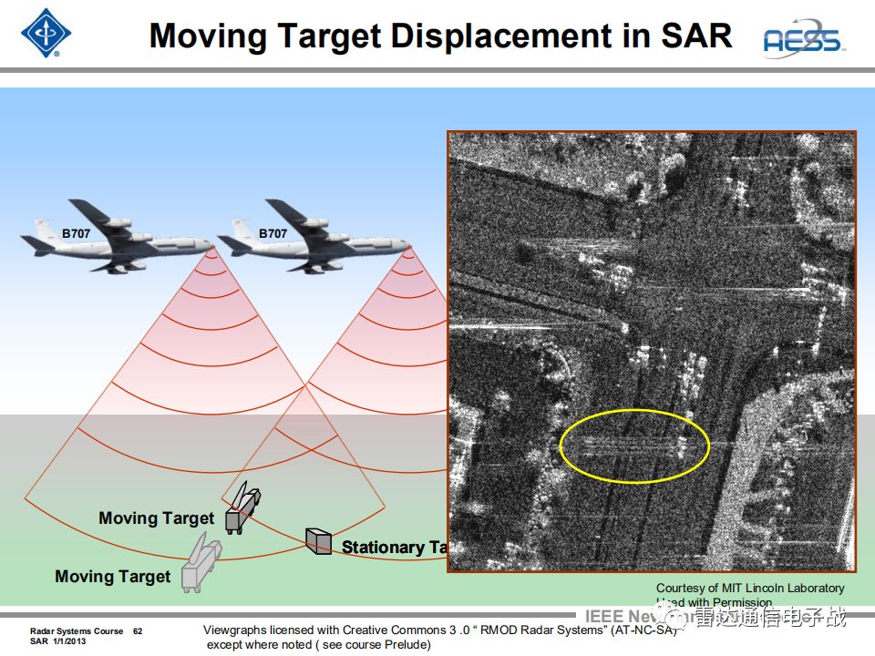 雷达系统工程之"sar成像"