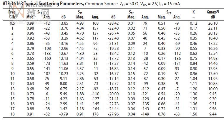 datasheet提供的s参数.JPG