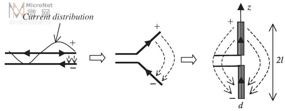 evolution of dipole.jpg