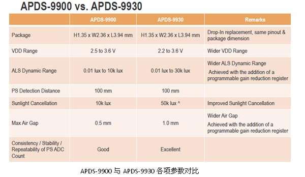 高集成的60GHz无线收发芯片组