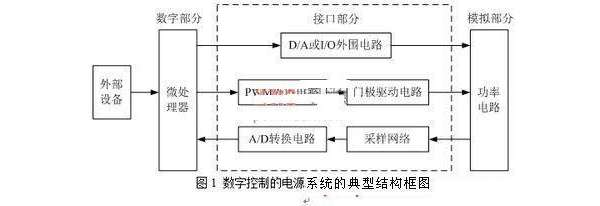 数字电源技术及应用