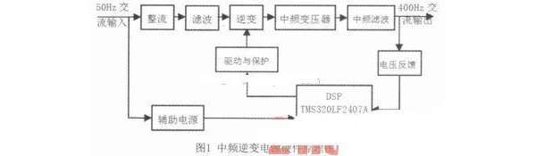 小功率智能化中频逆变电源的研制 小型化和高性能