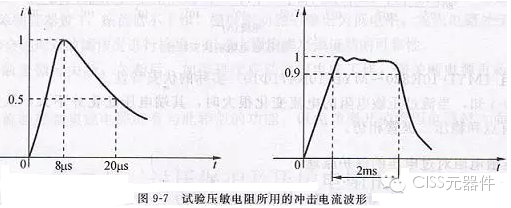 压敏电阻器这些主要参数你都知道了吗？