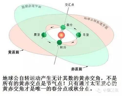 「星识」通信卫星的生存之道（一）温度