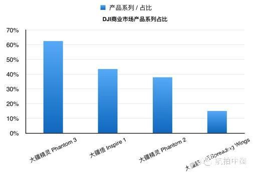 无人机产业规模分析报告