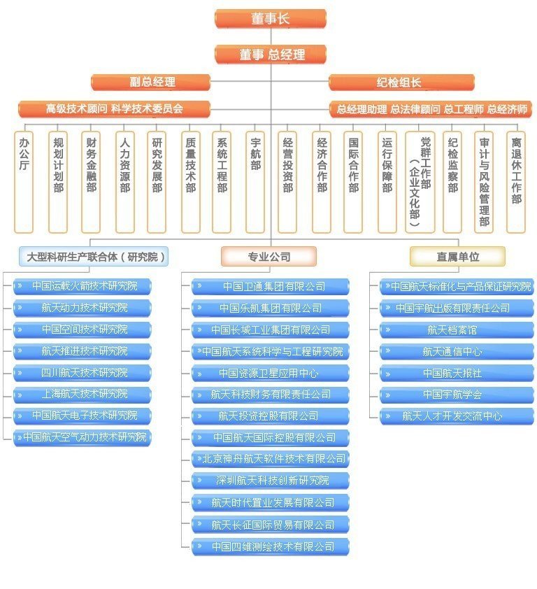 航天科技集团科研院所改革今年启动，大部分将变为企业，分业务板块上市