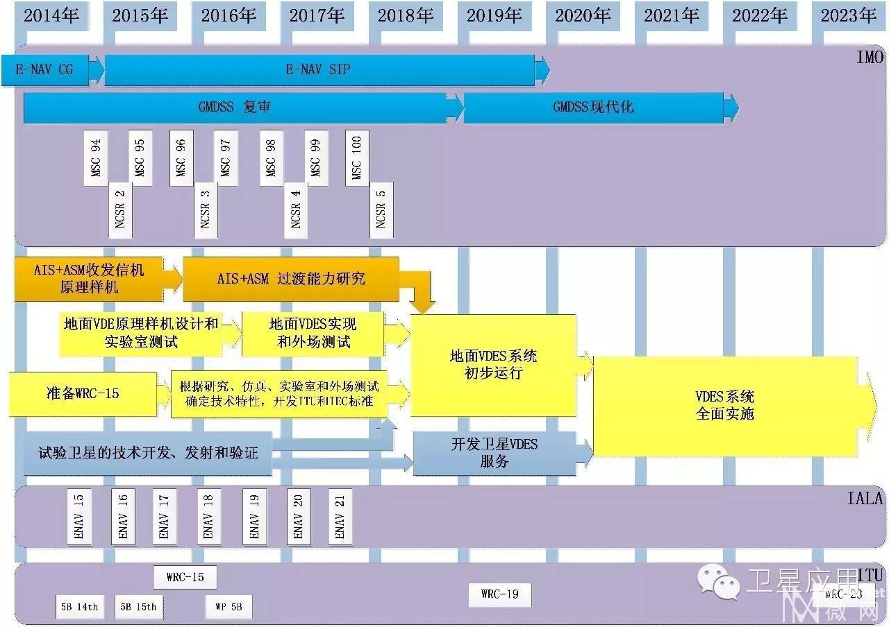 【新机遇+新领域】不容忽视的海事通信新技术——VDES系统